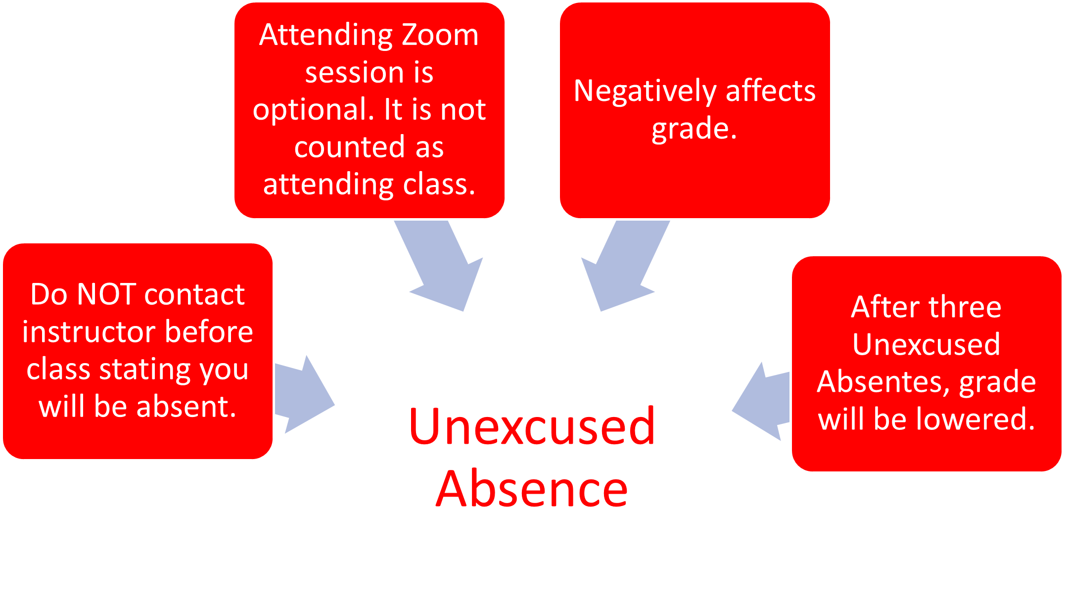 Unexcused Absence graphic.